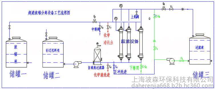 蓝博湾LBOW-NS-5T 牛奶分离浓缩设备,膜分离浓缩成套设备